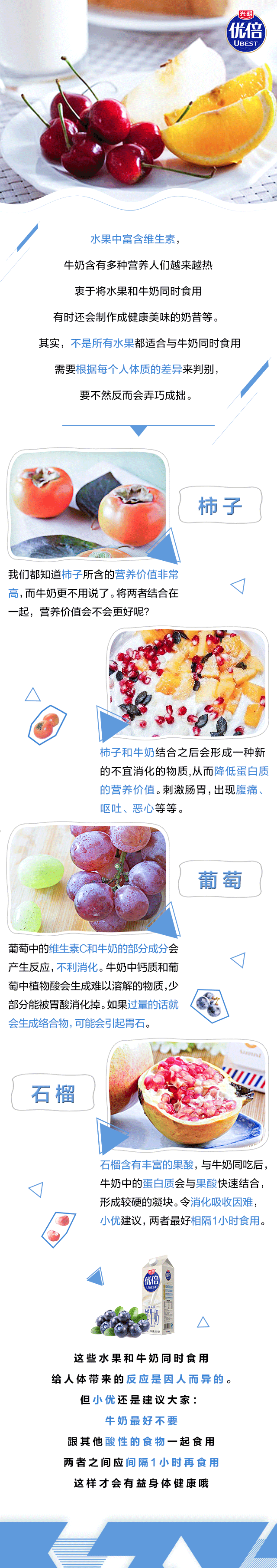 【12月10日】新鮮教育丨喝牛奶時(shí)，需要注意水果搭配.gif