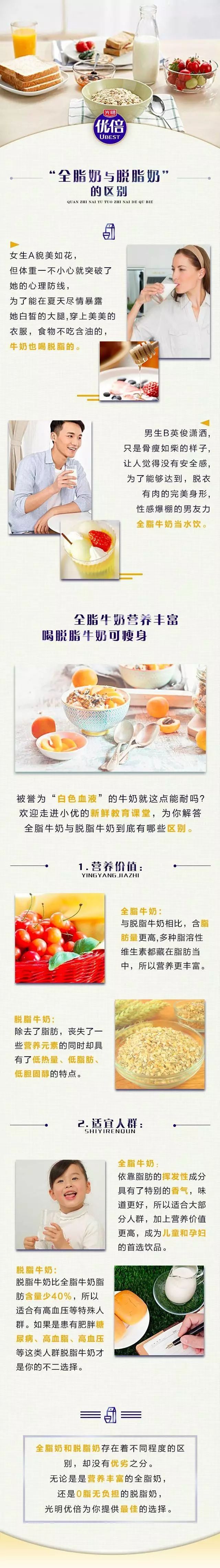 【7月28日】新鮮教育丨全脂奶 or 脫脂奶？.jpg