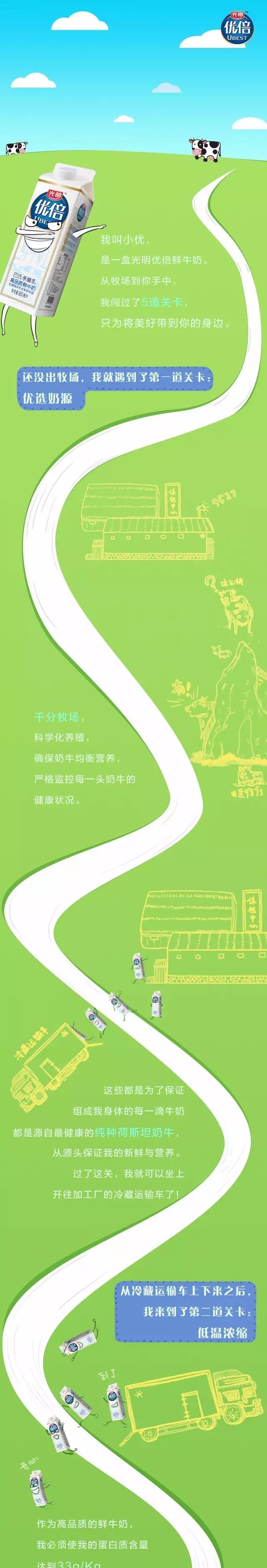 【5月20日】新鮮教育丨鮮奶歷險記.jpg