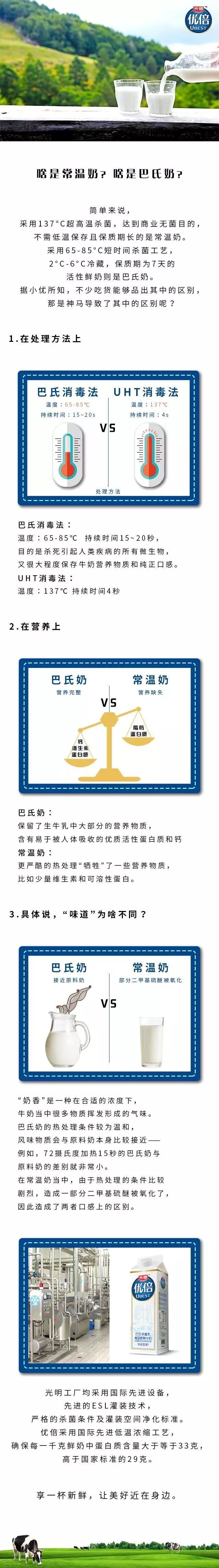 【4月21日】新鮮教育丨巴氏奶和常溫奶，味道到底區別在哪兒？.jpg