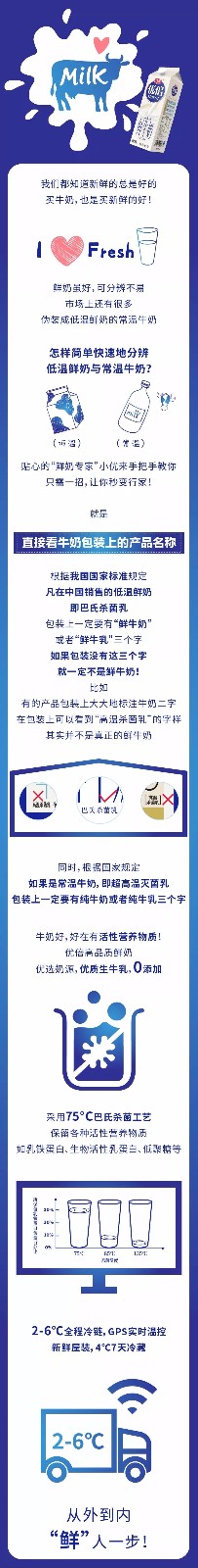 小優教你一招分辨低溫鮮奶和常溫牛奶.jpg