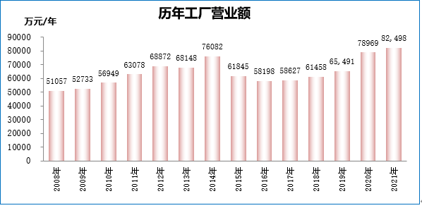企業微信截圖_16533737844941