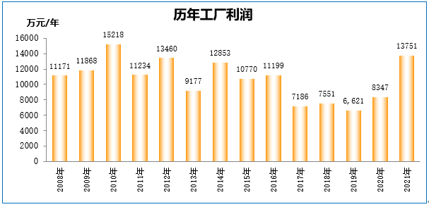 企業微信截圖_16533738246547