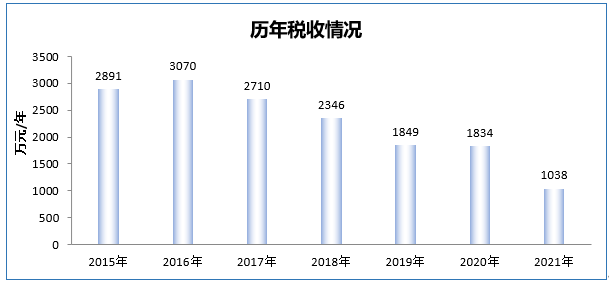 企業微信截圖_16533738392396